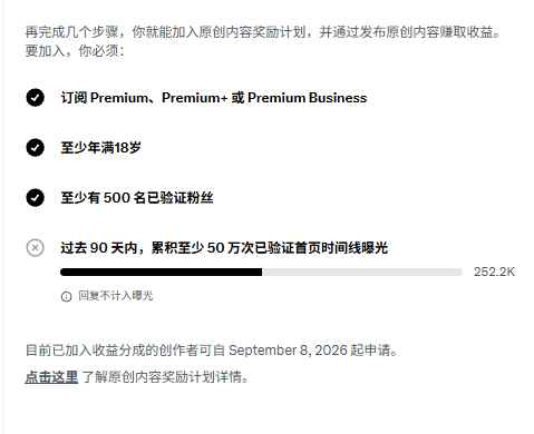 A Chinese-language screenshot showing requirements for a creator rewards program, including subscribing to Premium Premium or Premium Business, being at least 18 years old, having at least 500 followers, and earning at least 500,000 verified first-time online exposures in the past 90 days.
