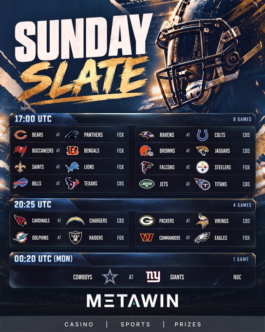 The "Sunday Slate" promotional graphic displays an NFL schedule with 8 games at 17:00 UTC, 4 games at 20:25 UTC, and 1 Monday Night game at 00:20 UTC (Cowboys at Giants on NBC), featuring matchups like Bears-Panthers, Ravens-Colts, and Eagles-Packers, advertising Metawin Casino's $250 prize contest for NFL bet slips.