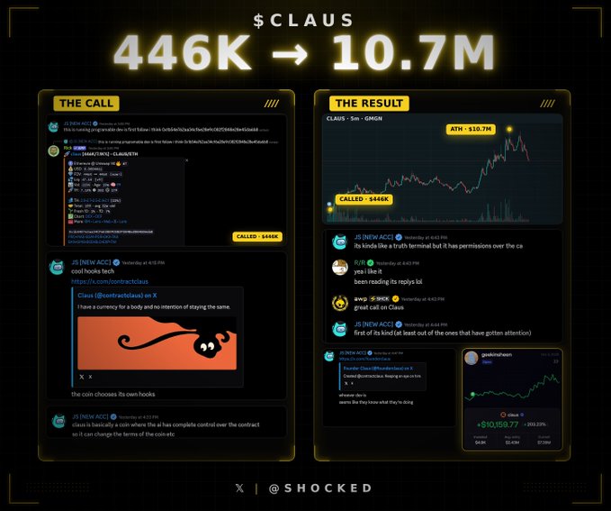 An infographic titled '$CLAUS 446K ➔ 10.7M' detailing a cryptocurrency trading call and result, showing screenshots of Discord chats about the token, with the all-time high reaching $10.7M and an entry point of $446K.