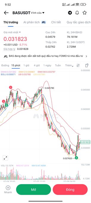 A mobile trading app screenshot showing the BAS/USDT pair price at 0.031823 USD (-3.71%), with a candlestick chart, EMAs, and 'Mở'/'Đóng' buttons in Vietnamese.