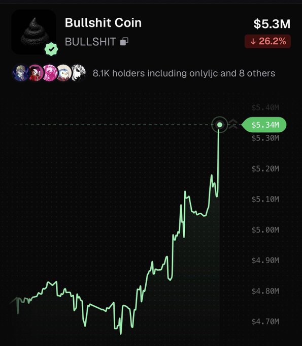 The image shows a Dexscreener chart for "Bullshit Coin" (ticker: BULLSHIT) with a market cap of $5.3M, currently down 26.2% to $5.34M, held by 8.1K holders including onlyjc. The chart reveals a sharp recent pump followed by a steep decline, visually contradicting the poster's bullish call to "sell me all your $bullshit" and highlighting the irony of calling for "bulls in" while the token is actively dumping 26%.