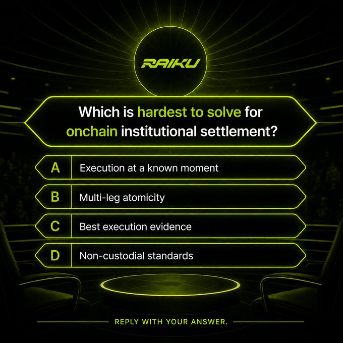A neon green and black quiz graphic from 'RAIKU' asking 'Which is hardest to solve for onchain institutional settlement?' with options A) Execution at a known moment, B) Multi-leg atomicity, C) Best execution evidence, D) Non-custodial standards.