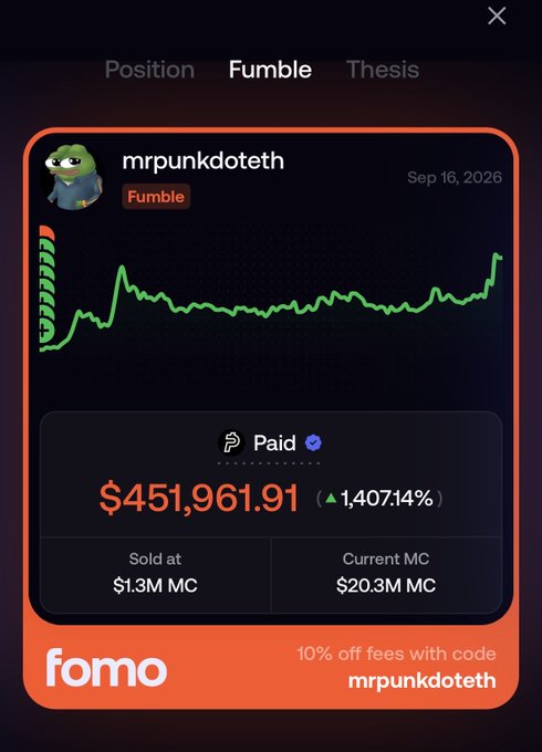 A Fomo app screenshot shows the "mrpunkdoteth" wallet's Fumble position with a +1,407.14% gain, a sold-at market cap of $1.3M, and a current market cap of $20.3M, paid in $451,961.91. The image reflects the "No crying in the casino" sentiment by highlighting a highly profitable, if volatile, meme-coin gamble where the trader came out ahead despite the chaotic price action.