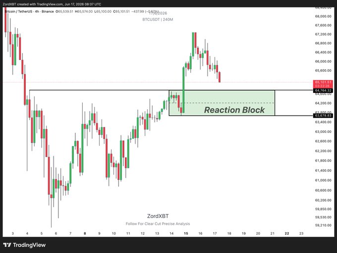The image displays a line graph that shows an upward trend for cryptocurrency prices, specifically Bitcoin. This indicates that the value of Bitcoins has been increasing over time as depicted by the rising lines. The current price of Bitcoins appears to be above the resistance or resistance levels within the chart, indicating a possible upward movement in the market. The viewer can expect that there might be some bullish activity once these resistance levels are crossed again, potentially leading to an increased demand for Bitcoins and other cryptocurrencies.