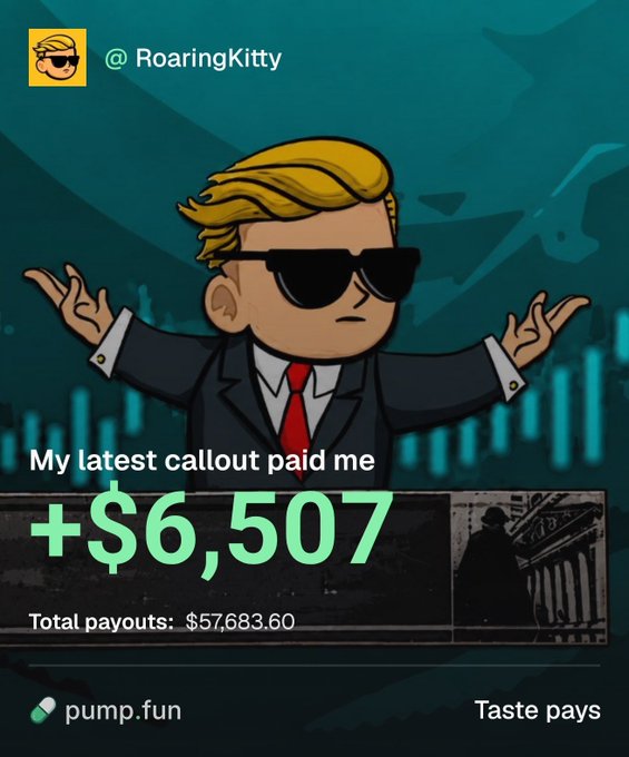 A promotional graphic from @RoaringKitty advertises a recent payout of "+$6,507" from a callout, with total payouts reaching "$57,683.60," set against a cartoon character in sunglasses and a suit with a financial chart background, branded with "pump.fun" and the tagline "Taste pays." The post urges viewers to ditch their day jobs and try the Pumpfun app, aligning with the image's flashy "easy money" aesthetic.