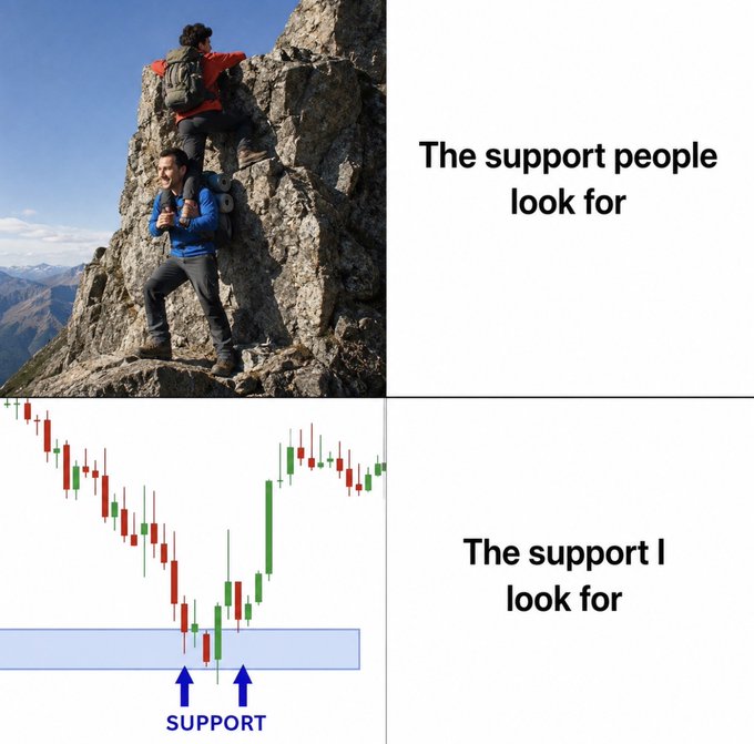A meme contrasting 'The support people look for' (showing a person helping another climb a cliff) with 'The support I look for' (showing a candlestick chart with a blue support zone).