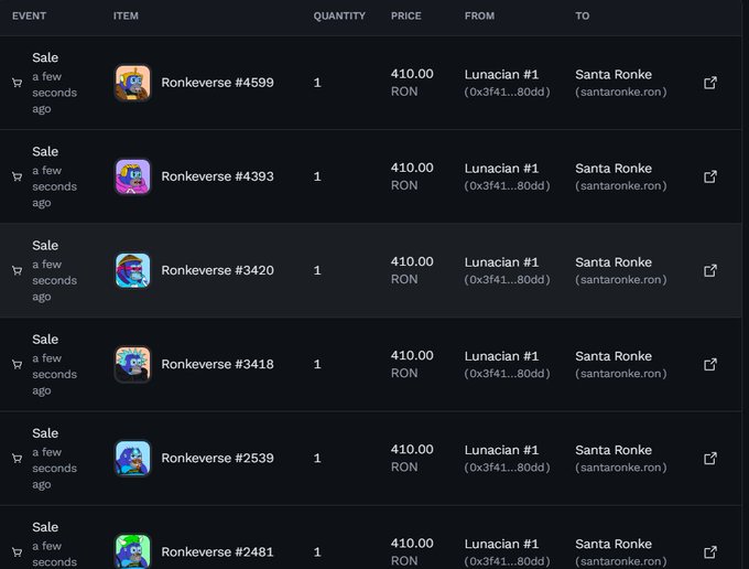 A blockchain transaction history shows multiple NFT sales of 'Ronkeverse' items, all priced at 410.00 RON, being sold to 'Santa Ronke'.