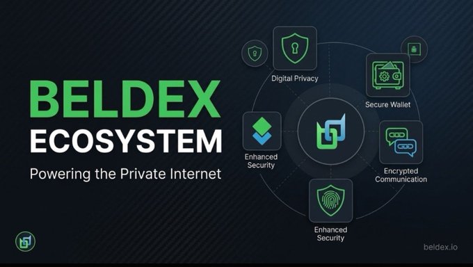 An infographic illustrating the 'BELDEX ECOSYSTEM' with the tagline 'Powering the Private Internet', showing interconnected icons for Digital Privacy, Secure Wallet, Enhanced Security, and Encrypted Communication.