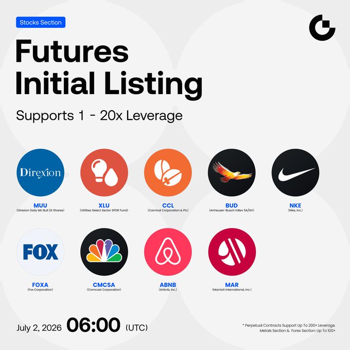 The image is a Gate Futures promotional graphic announcing the initial listing of the Stocks Section, supporting 1-20x leverage with 9 assets including MUU, XLU, CCL, BUD, NKE, FOXA, CMCSA, ABNB, and MAR, set to begin trading on July 2, 2026 at 06:00 UTC.