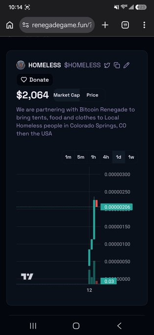A mobile screenshot from renegadegame.fun shows the $HOMELESS token page with a Market Cap of $2,064, a description reading "We are partnering with Bitcoin Renegade to bring tents, food and clothes to Local Homeless people in Colorado Springs, CO then the USA," and a price chart showing a recent spike.