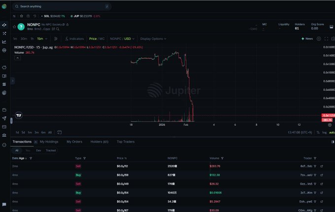 A Jupiter trading chart shows the NONPC token (NONPC/USDT) experiencing a sharp downward price drop, with the chart price at $0.001199.