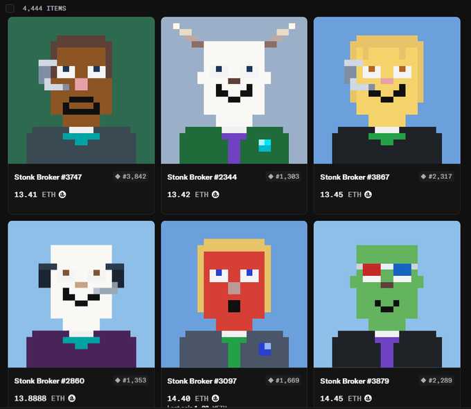 A grid of six pixel-art 'Stonk Broker' NFTs (Stonk Broker #3747, #2344, #3867, #2860, #3097, #3879) priced between 13.41-14.45 ETH, from a collection of 4,444 items.