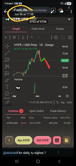 The image shows a smartphone screen with a trading app open, displaying an active trade that has been placed at $5,000 on June 5th, 2016. This trade was executed through the exchange of $5,000 of gold for stocks, and the price has now changed to $4,500.