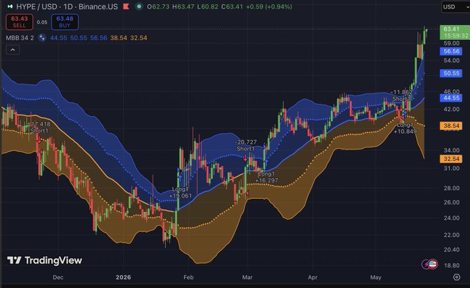 xtradingview's stock chart for USE2, BinanceUSDC, and BinanceUSD shows a steep upward trend from January to December of 2016.
