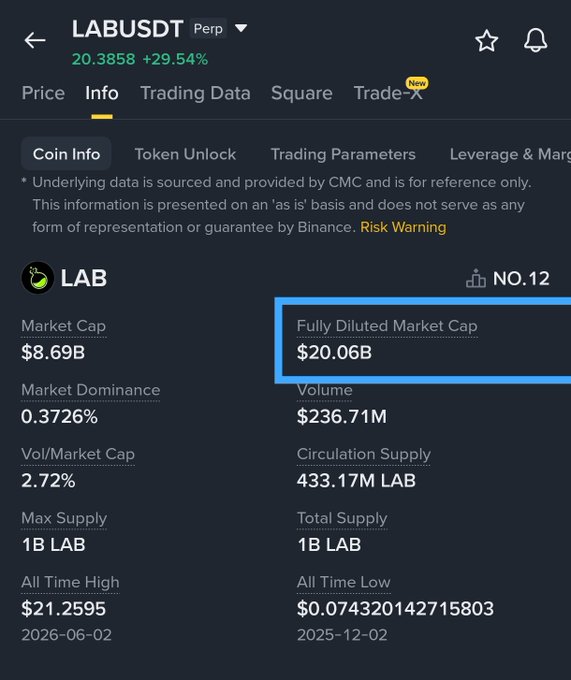 The image shows an overlay of several details related to coin information, specifically about Labcoin which has been priced at $30 per coin. The overlay also provides a summary of this price as well as some additional information such as the circulating supply of the coin and the market dynamics surrounding it. A yellow star is present in the upper right corner of the screen.