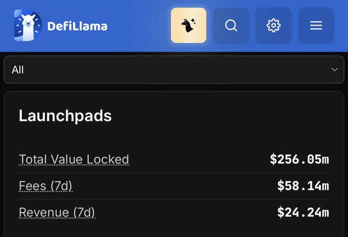 A screenshot of the DefiLlama website showing a 'Launchpads' statistics page. Visible data includes 'Total Value Locked' at '$256.05m', 'Fees (7d)' at '$58.14m', and 'Revenue (7d)' at '$24.24m'.