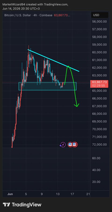!"

As a developer of an app for trading, you are showing your users real-time information about bitcoin prices through an interactive graph displayed on the screen. The graph illustrates that Bitcoin's value has increased from 8,858.87 US dollars in 2015 to $81.86 US dollars in 2016 and is currently at $82.85. As a result of these changes, you want your users to understand how the current market trend impacts Bitcoin's value over time. To assist in this task, the tradingview app has provided them with useful data to monitor trends.