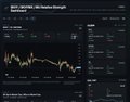 A dark-themed financial chart displaying Bitcoin price action with the header 'DXY | BTCUSD: 30 Relative Strength'.