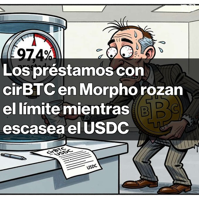 A cartoon illustration showing a nervous man holding a Bitcoin (BTC) coin at a bank counter, with a gauge reading '97,4%' and Spanish text stating 'Los préstamos con cirBTC en Morpho rozan el límite mientras escasea el USDC'.