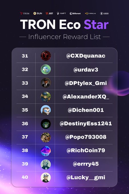 A 'TRON Eco Star Influencer Reward List' graphic showing ranks 31-40 with handles including @CXDquanac, @urdav3, @DPtylex_Gmi, @AlexanderXQ_, @Dichen001, @DestinyEss1241, @Popo793008, @RichCoin79, @errry45, and @Lucky__gmi.