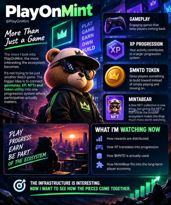 A promotional graphic for PlayOnMint (@PlayOnMint) featuring a bear character and listing features like Gameplay, XP Progression, $MNTD Token, and Mintabear NFT.