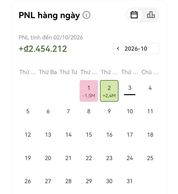 A calendar titled 'PNL hàng ngày' (Daily PNL) in Vietnamese, showing PNL calculated as of 02/10/2026 with a total of +₫2.454.212, where October 1 is highlighted in pink with -1.5M and October 2 in green with +2.4M.