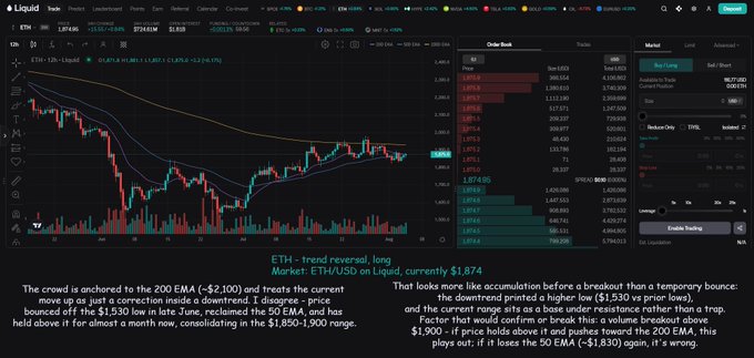 The image shows a dark-themed ETH/USD trading chart on Liquid (a crypto derivatives platform), displaying the price hovering around $1,874 with order book data and a trader commentary noting a trend reversal long setup, citing a bounce from the 60 EMA ($1,850-$1,900 range) and the 200 EMA near $2,100 as technical support levels supporting a bullish case.