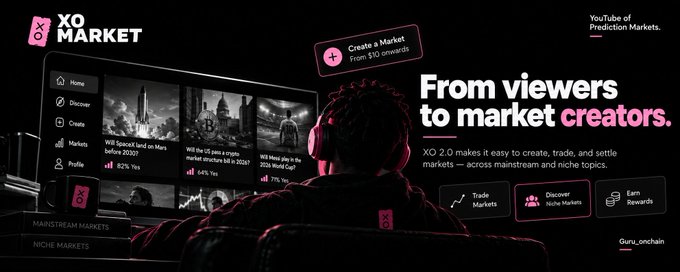 A promotional banner for 'XO MARKET' on a dark background reads 'From viewers to market creators' and advertises YouTube prediction markets with a person in a headset.