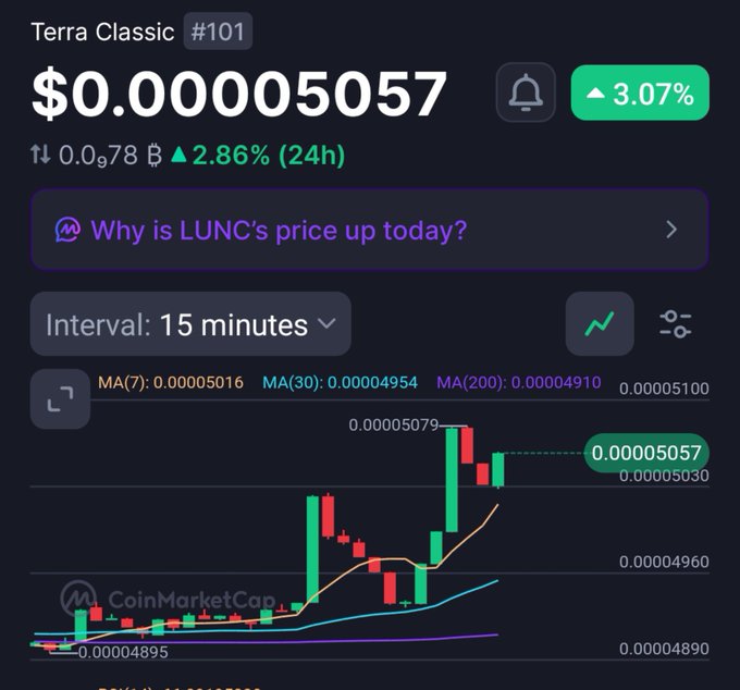 CoinMarketCap screenshot showing Terra Classic (#101/LUNC) at $0.000005057, up 3.07%, with a 15-minute interval candlestick chart.