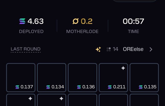 A digital dashboard showing 4.63 DEPLOYED, 0.2 MOTHERLODE, 00:57 TIME, with a 'LAST ROUND' row for 'OREIelse' and a grid of NFT tiles with values like 0.137 and 0.211.