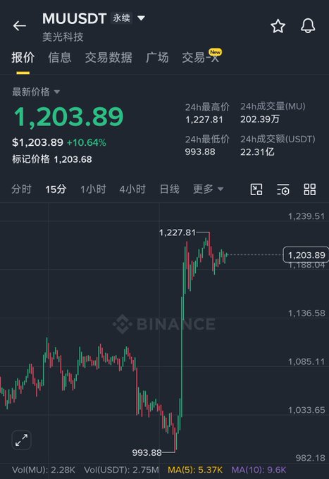 The image displays a chart with stock prices for two companies, as well as their daily returns. The chart shows that company A had a decrease of 1.3% while company B experienced an increase of 2.4%. Both companies have shown fluctuations in price over time.