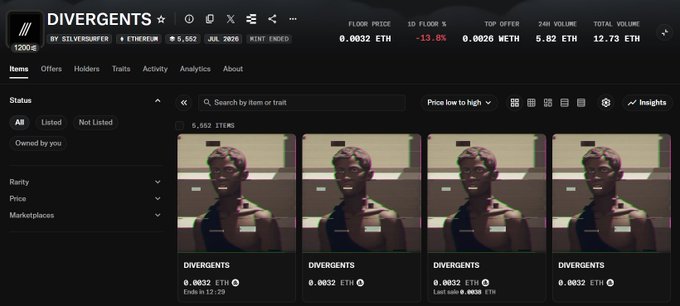 Screenshot of an NFT marketplace listing for 'DIVERGENTS' by SILVERSURFER on Ethereum, showing a floor price of 0.0032 ETH, -13.8% change, and 1D floor of 0.0025 METH, with four identical character items displayed.