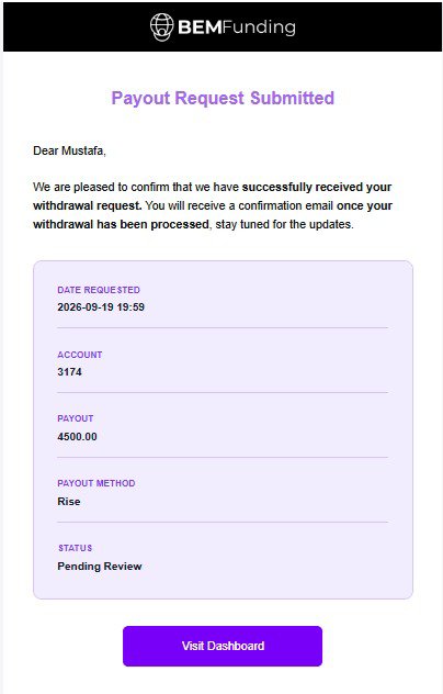 A 'BEMFunding' payout confirmation page addressed to 'Mustafa' shows a submitted withdrawal request for account '3174' with a payout amount of '4500.00' via 'Rise', currently 'Pending Review'.