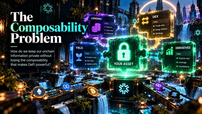 A stylized infographic titled 'The Composability Problem' illustrating DeFi concepts with floating panels labeled 'LENDING', 'DEX', 'YIELD', 'YOUR ASSET', and 'DERIVATIVES' against a fantasy cityscape background, with the question 'How do we keep our onchain information private without losing the composability that makes DeFi powerful?'