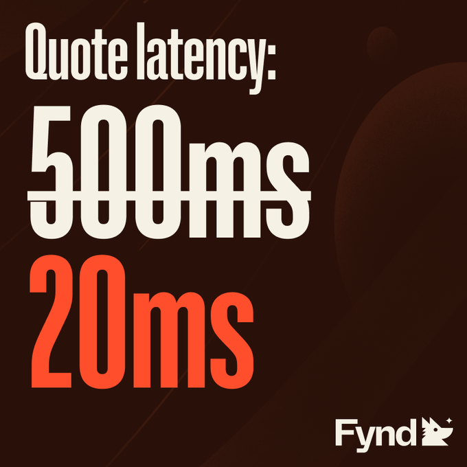 The image is a promotional graphic from Fynd highlighting a performance improvement, displaying "Quote latency: 500ms" struck through and replaced with "20ms" in bold orange text on a dark background. It visually reinforces the post's message about executing trades faster than competitors who are still waiting for their quotes.