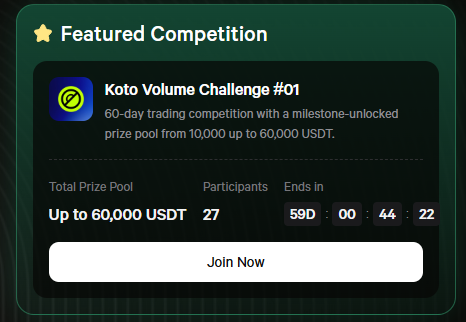 A featured competition card for 'Koto Volume Challenge #01' showing a prize pool of up to 60,000 USDT, 27 participants, and a countdown timer ending in 59 days.