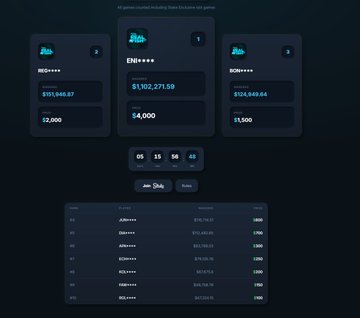 The image shows three different screens, each displaying information about a game or app. The first screen displays a list of names and their corresponding scores for a game called "Regen", while the second screen shows a list of names and their corresponding scores for an app named "Study". The third screen is a summary of the game and app details.