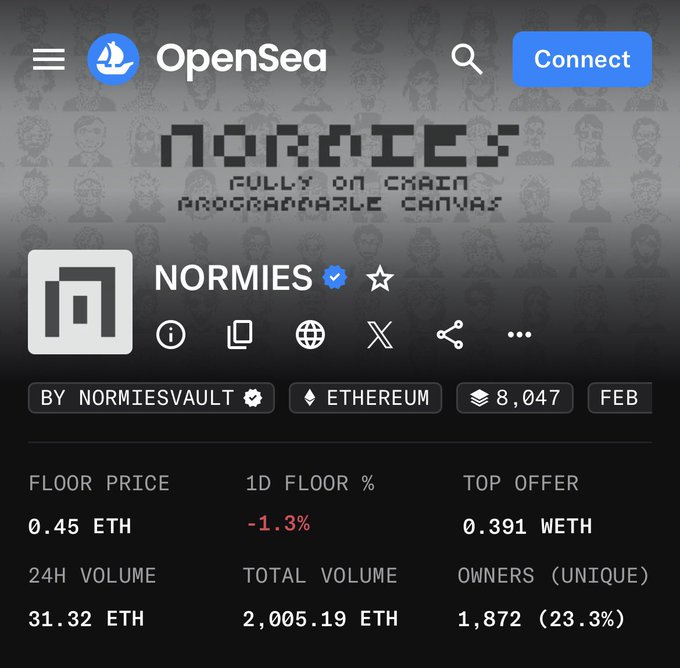 The image shows a screenshot of an OpenSea account, displaying its features such as the user's name, avatar, and profile picture. A post has been made on the account, celebrating a huge milestone achieved by the Normies, a group of people, in just over three months since the minting of their coins. The post also mentions that the users are happy to be part of this community and expresses gratitude towards those who have contributed to their success. A large amount of ether is being spent on the account, reaching 1.3% of its total volume within a two-week span from March 19th through April 2nd of the same year.