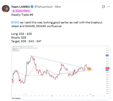 A screenshot of a tweet from Team LAMBO (@TehLambox) posted 55 minutes ago, advertising 'Weekly Trade #6' for $NBIS, stating the setup looks good with breakout retest and EMA55, SMA50 confluence, with Long: 232-235, Stops: 228, and Target: 239-242 / 243-247, accompanied by a TradingView chart.