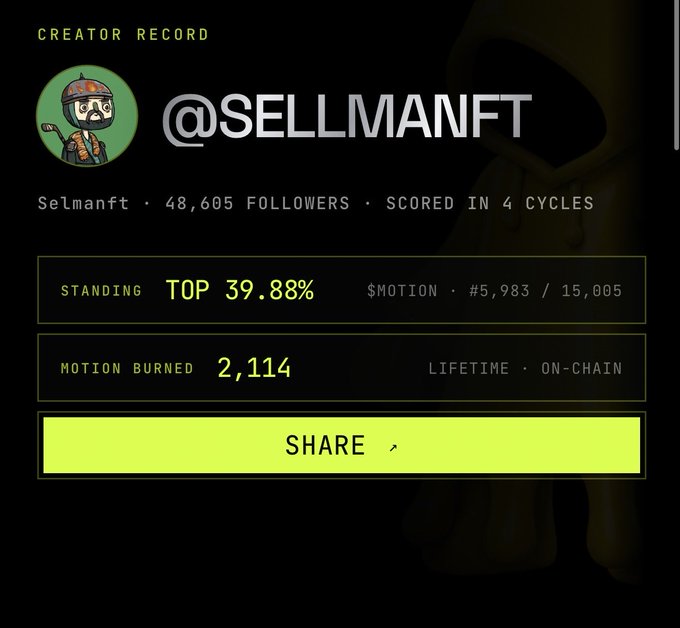 A digital "Creator Record" card for @SELLMANFT, displaying 48,605 followers, a Top 39.88% standing, 2,114 Motion burned, and a yellow "Share" button.