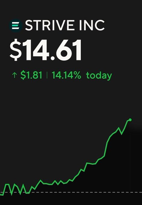 A stock chart shows Strive Inc's price at $14.61, up $1.81 or 14.14% for the day, with a green line trending sharply upward, aligning with the post's bullish sentiment about $ASST having significant room to run.