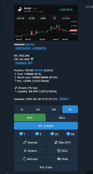 A cryptocurrency trading interface for the token RANK showing a 1h +55.91% gain, market cap $12.2K, price $0.1322, and trading buttons for BUY/SELL with the W1 pair at 0.4043.