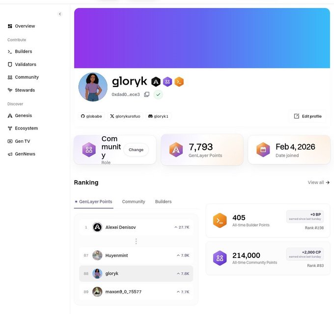 A profile page for user "gloryk" displaying 7,793 GenLayer Points and showing rankings on leaderboards. The image illustrates the GenLayer Points (GLP) conversion system mentioned in the post, with side panels displaying Builder Points (405) and Community Points (214,000) that have been earned since the last tally.