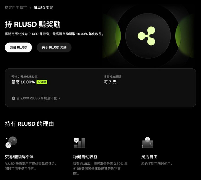 An OKX promotional page for RLUSD rewards featuring the Ripple logo, highlighting up to 10.00% annualized yield on a 7-day reward cycle, with benefits including "交易理财两不误" (trade and earn simultaneously), stable ~3.50% annual earnings backed by US Treasury bonds, and flexible withdrawal options.

The image visually supports the post by showcasing the RLUSD reward program's key selling points—automatic weekly interest earnings with no subscription or holding limits—directly illustrating the "Earn Rewards by Holding RLUSD" campaign mentioned in the accompanying text.