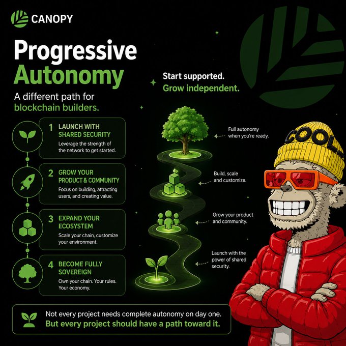 The image features a cartoon monkey wearing glasses and a red jacket with crossed arms, standing against a black background. The monkey appears to be contemplating the concept of Progressive Autonomy as described in the accompanying text.