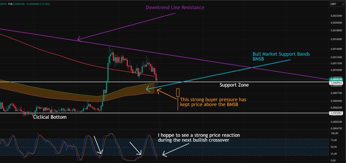 A cryptocurrency trading chart for LUNC (Terra Classic) showing candlestick patterns, a 'Downtrend Line Resistance,' 'Support Zone,' and 'Bull Market Support Bands (BMSB)' annotations.