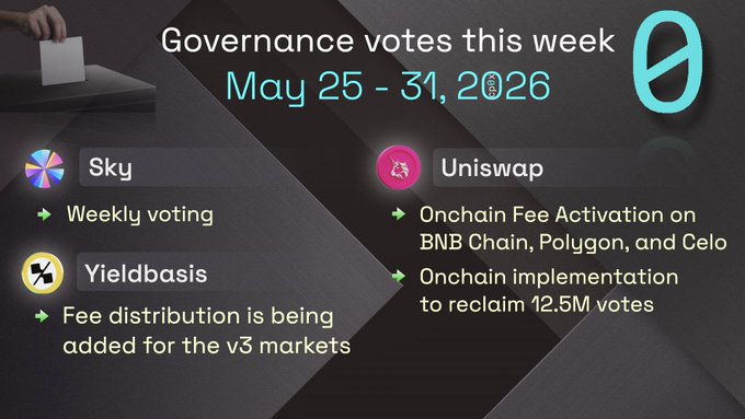 The image shows a poster with text that reads "Governance votes this week May 25-31, 2016 @arbitrum @arbitrumdao_gov @yieldbasis @Optimism @SkyEcosystem". The poster is displayed on a black background and features three different icons. One icon represents the word "sky", another represents the word "optimal", and the third one represents the word "yieldbasis". These icons are placed in various positions around the poster, with some overlapping each other to create an interesting visual effect.
