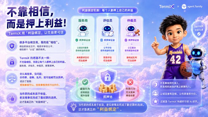 A colorful infographic in Chinese explains the 'TermiX' system, featuring a cartoon boy in a Lakers jersey with the number 42 alongside a robot mascot, detailing a trust mechanism with a '质押池' (staking pool) at the center.