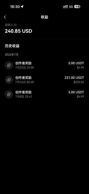 A mobile screenshot showing a creator's earnings history with a total income of 240.85 USD, displaying three entries from July 2026, including a notable 231.00 USDT reward on July 16 and two smaller 5.00 USDT rewards. The image corroborates the post's mention of a large "230U" payout on July 16th alongside smaller recent 5U earnings, though the totals reflect creator rewards rather than the broader "planet" comparison to Bitcoin's proof-of-work system being discussed.