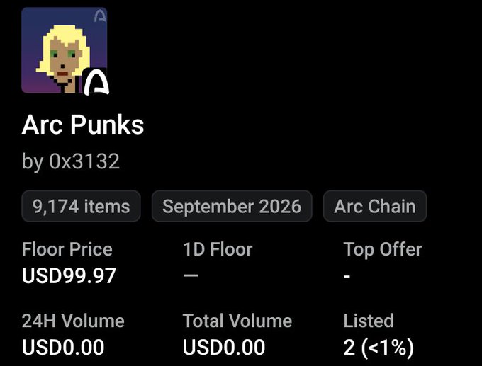 The image shows the OpenSea listing page for the "Arc Punks" NFT collection by 0x3132, featuring a pixelated blonde female character, with stats showing 9,174 items, a floor price of USD 99.97, and a launch date of September 2026 on Arc Chain—aligning with the post's claim that 0x09a3077213df5f5d093e518639f3e481e16ff4a0 is the legitimate first Arc Punks NFT contract amid other scam or late-deployed copies.